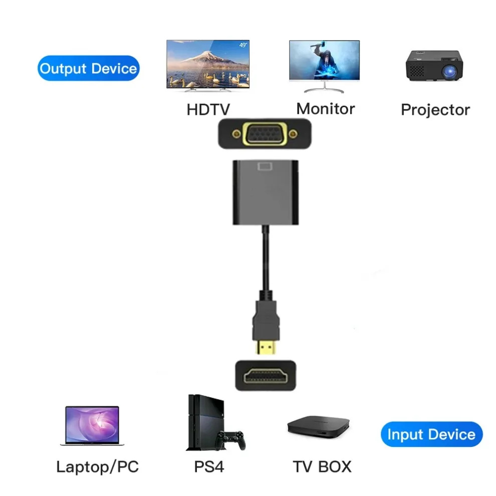 HDMI-compatible To VGA Convert - Hdmi Vga Adapter ulasan dan harga