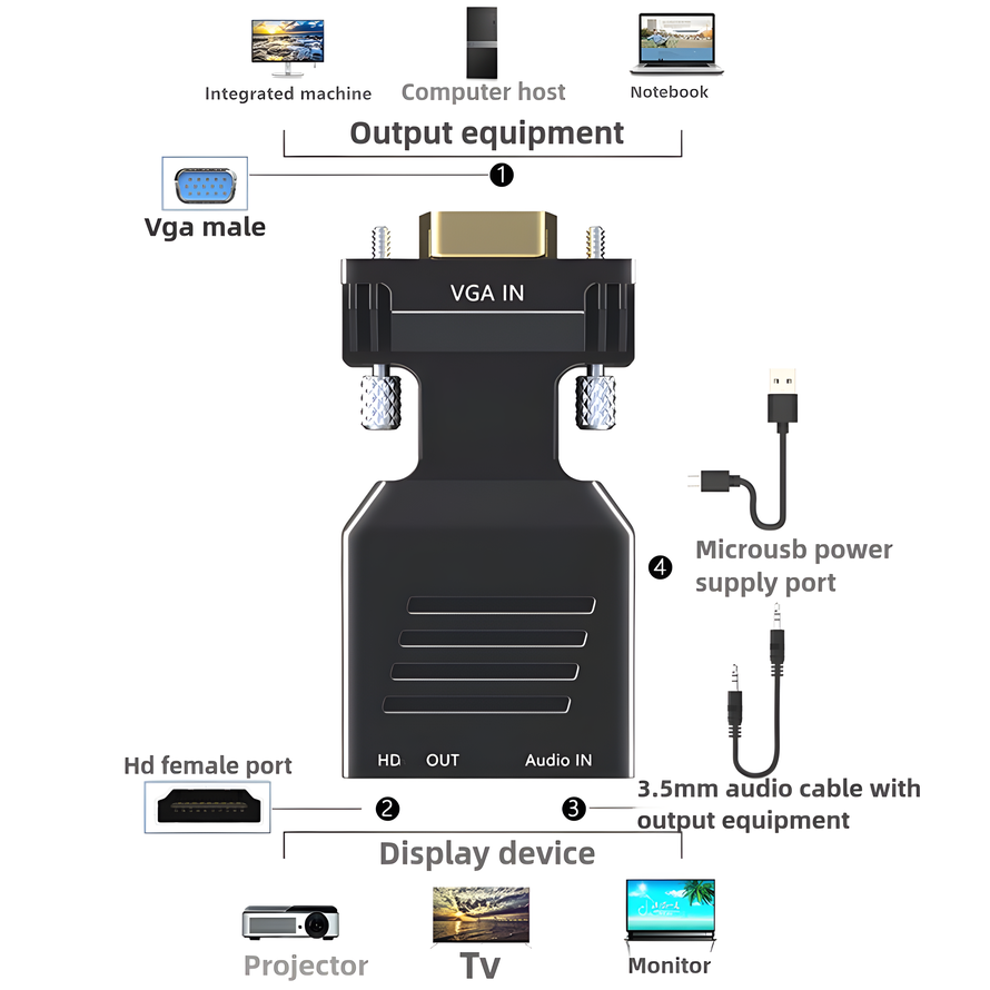 VGA to HDMI-compatible Convert - Hdmi Vga Adapter ulasan dan harga