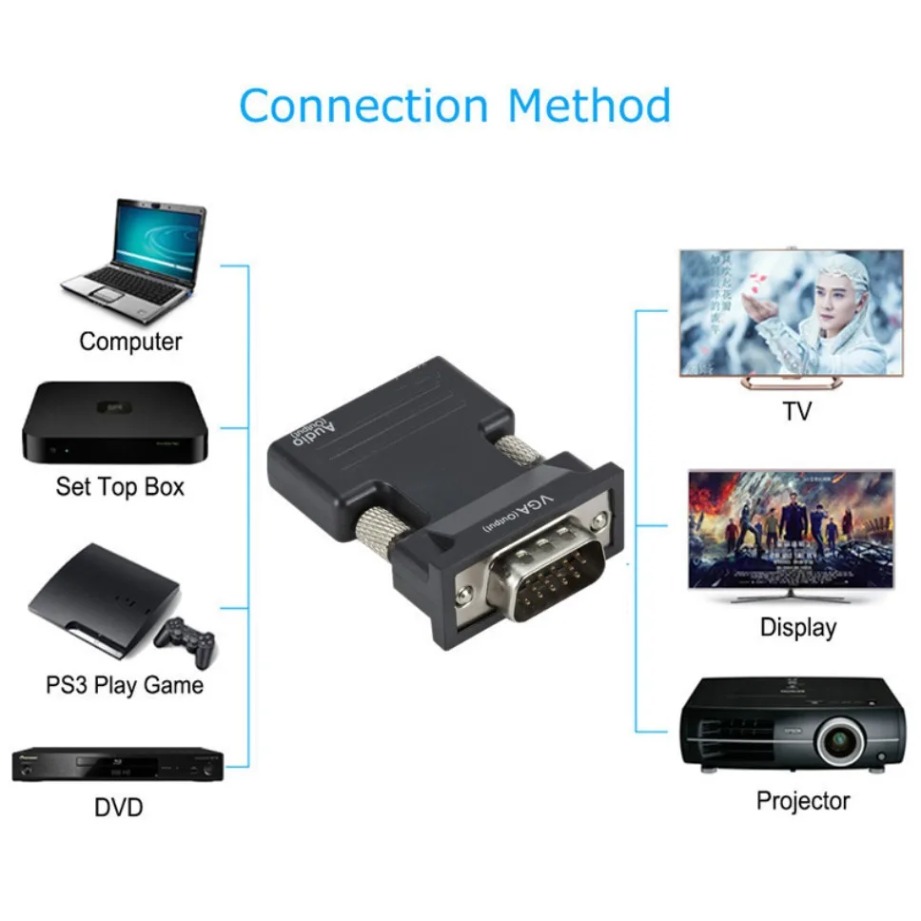 HDMI-compatible to VGA  Adapte - Hdmi Vga Adapter ulasan dan harga