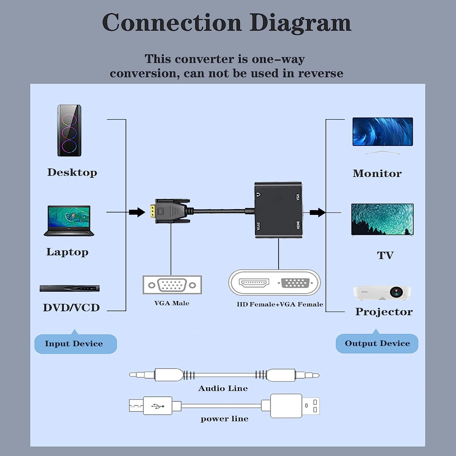 VGA(Host) to VGA/HDMI-compatib - Hdmi Vga Adapter ulasan dan harga